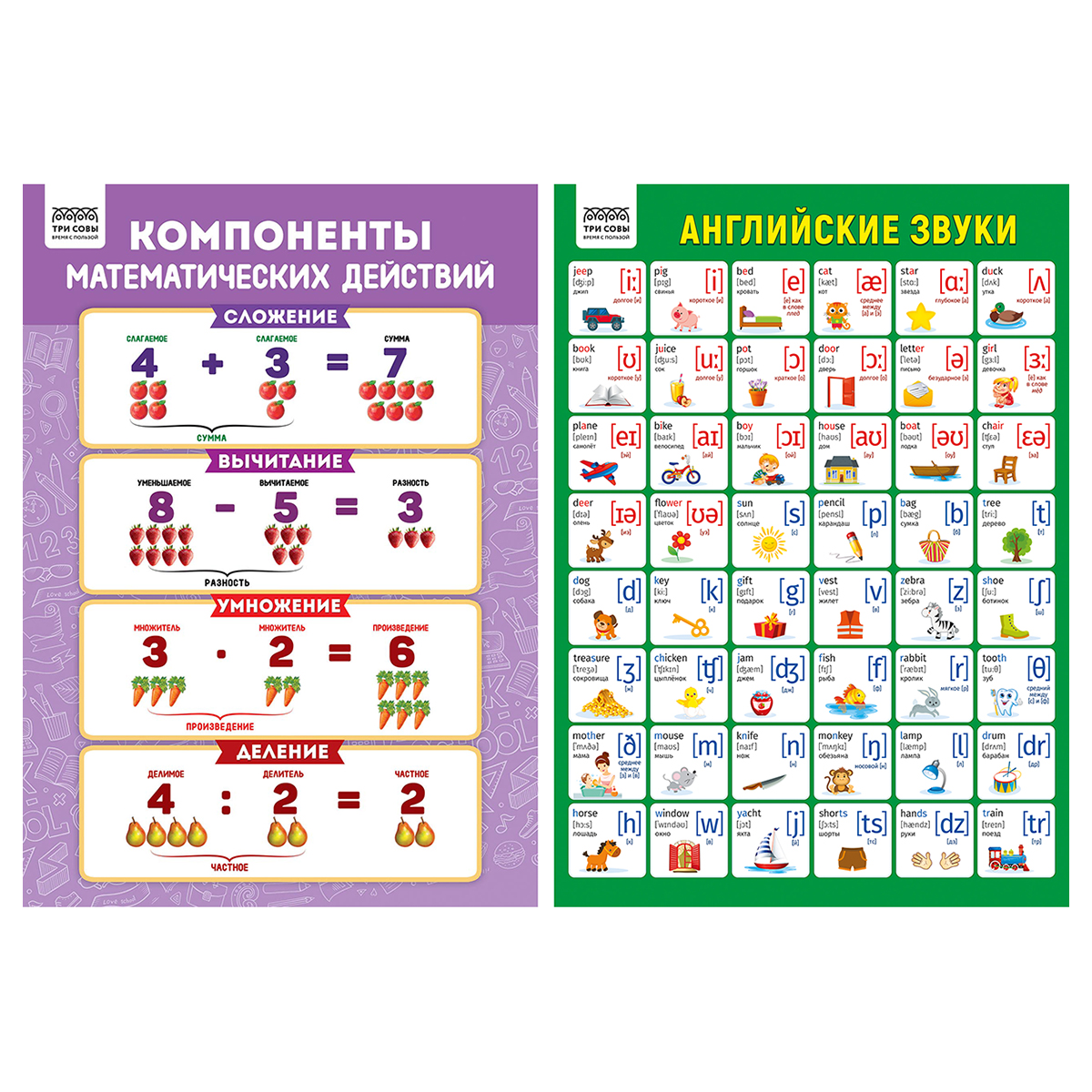 Set planse educative Clasele primare 10 teme