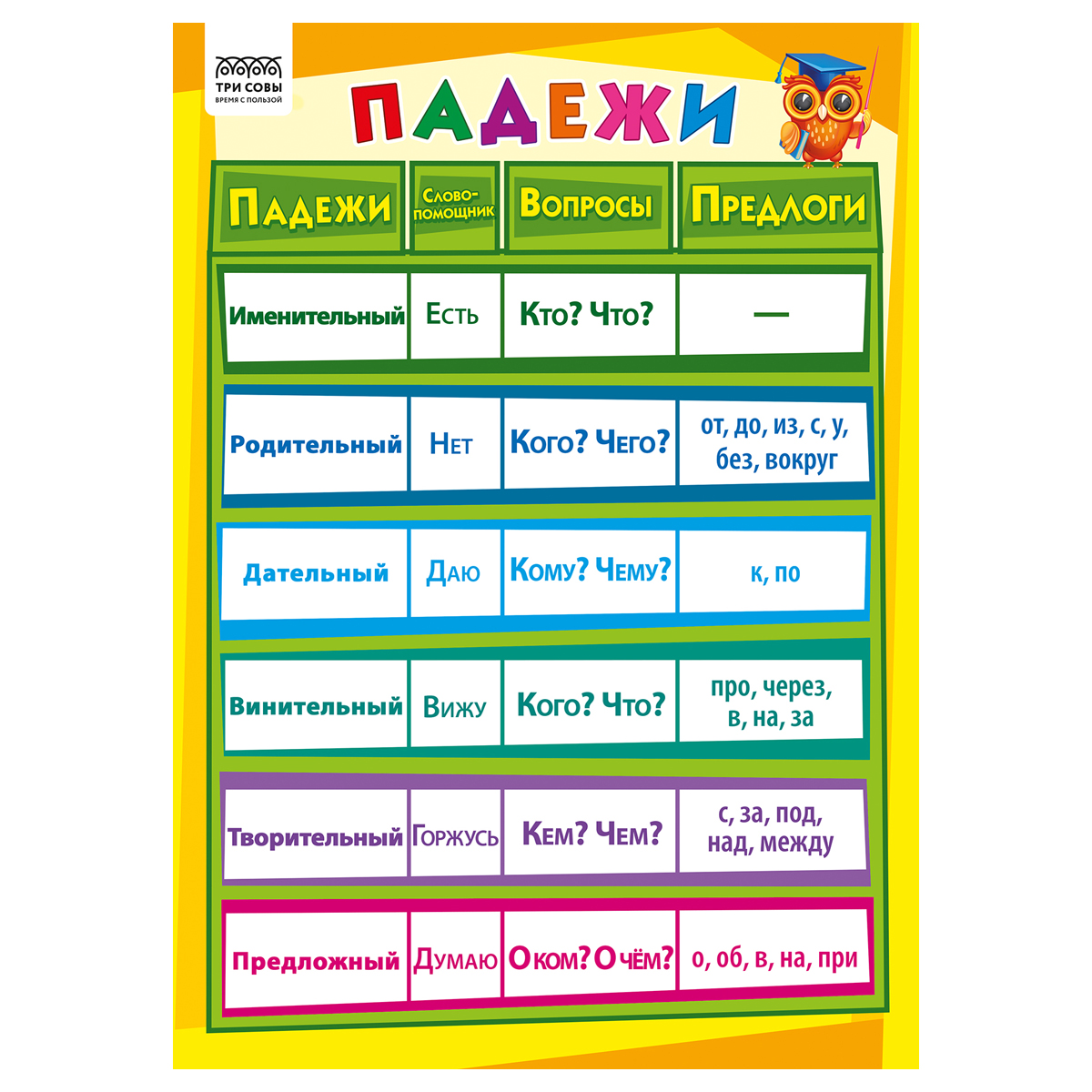 Set planse educative Clasele primare 10 teme