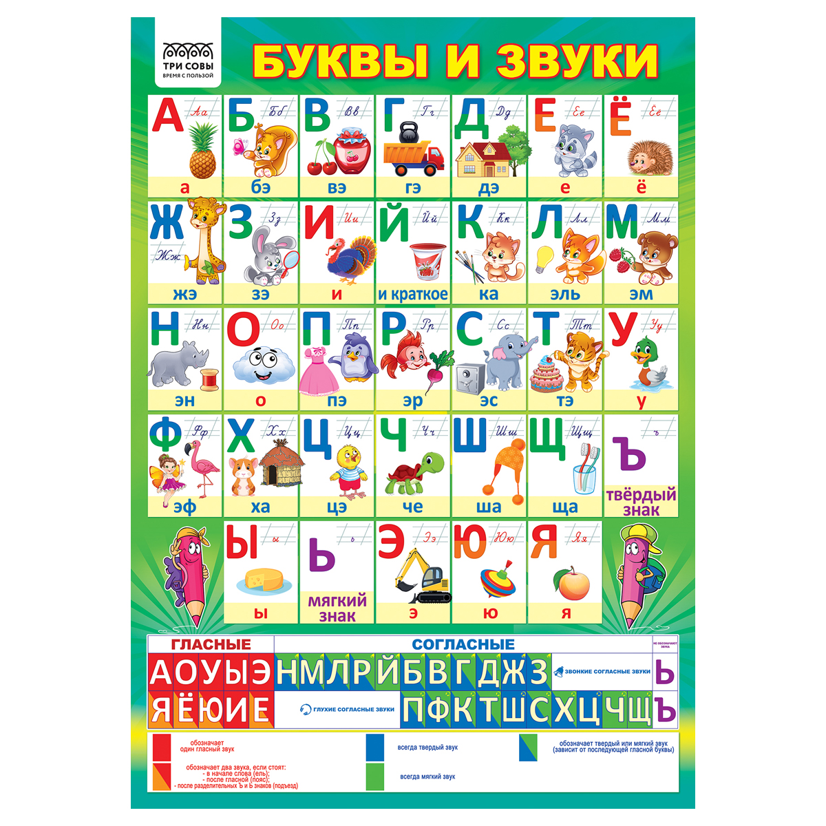 Set planse educative Clasele primare 10 teme