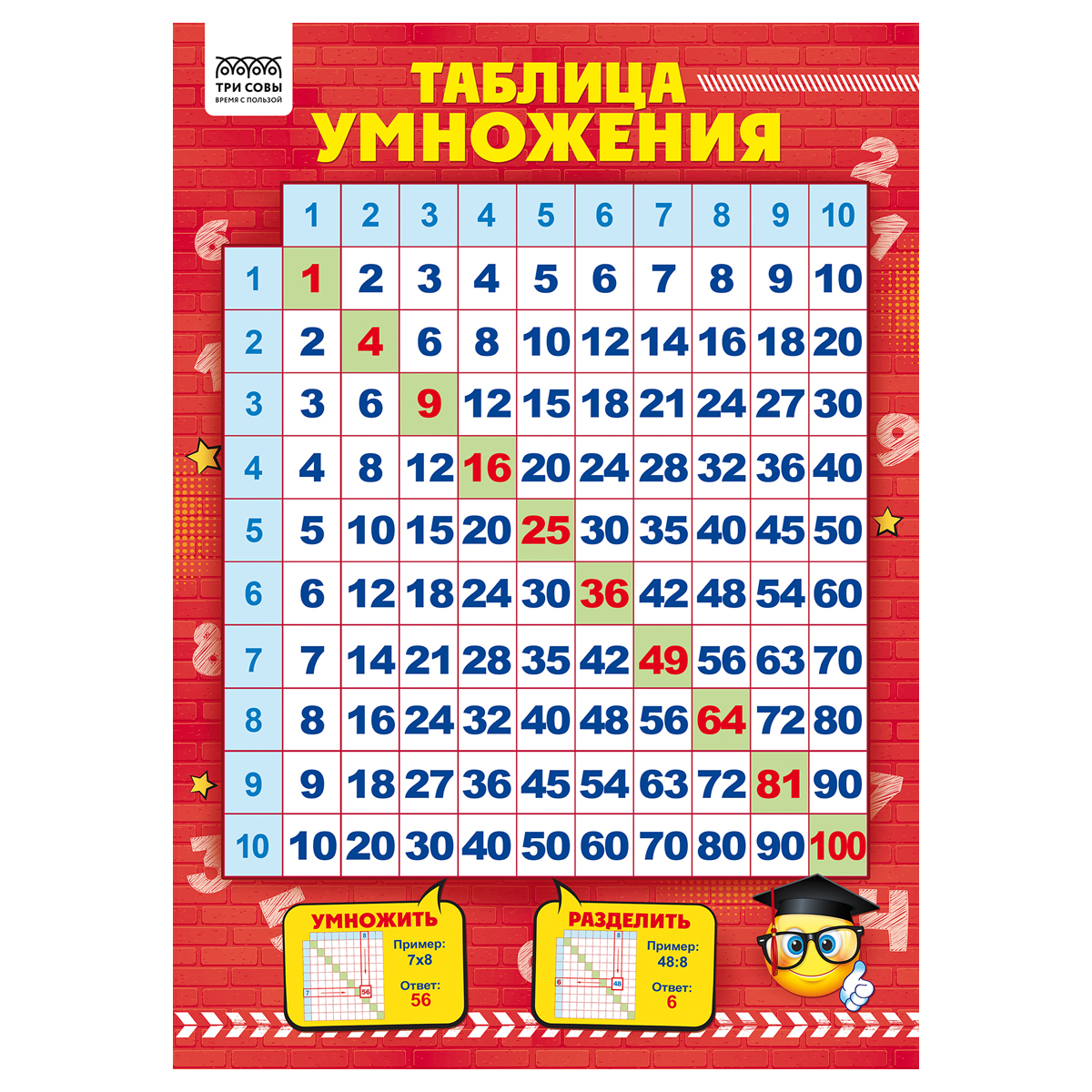 Set planse educative Clasele primare 10 teme