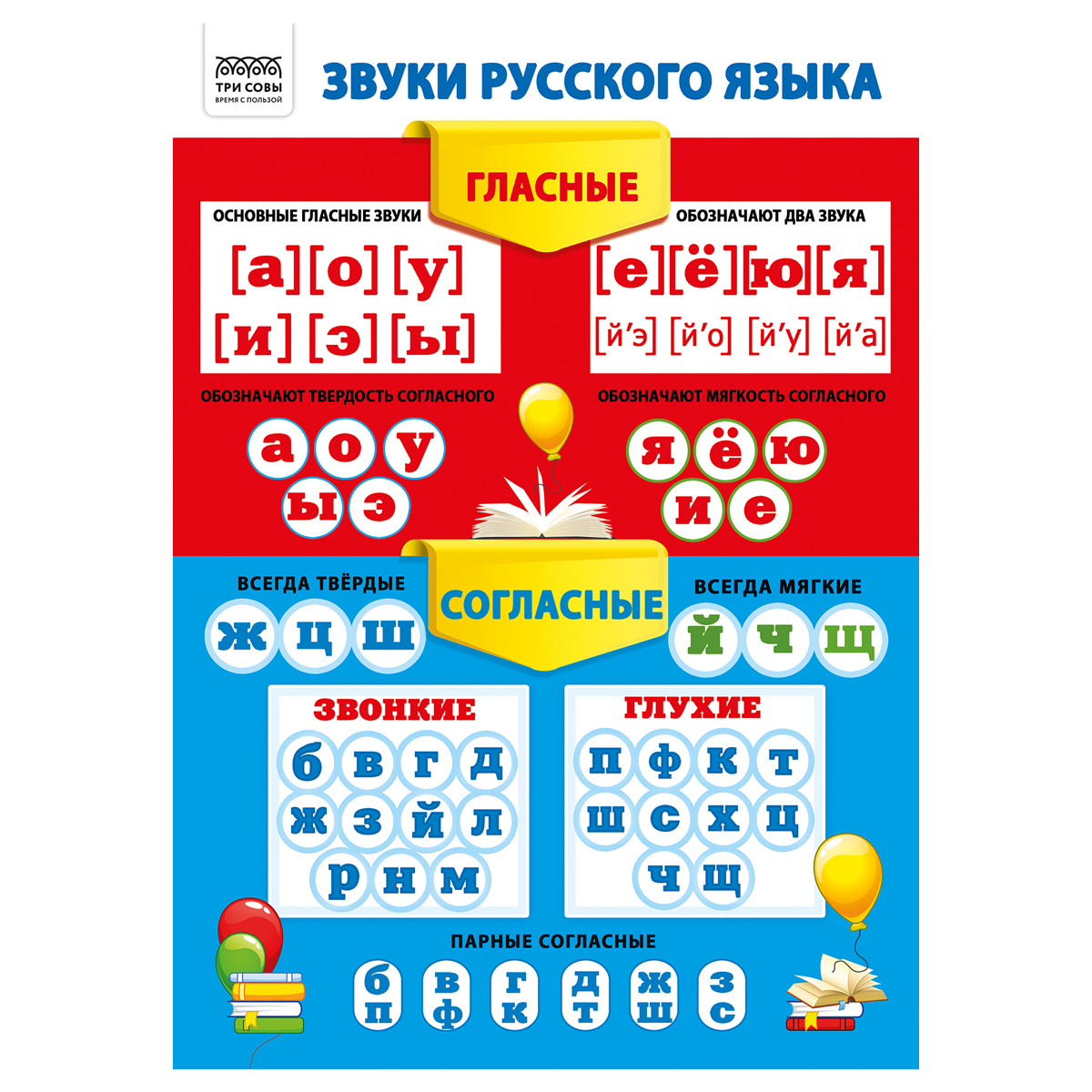 Set planse educative Clasele primare 10 teme