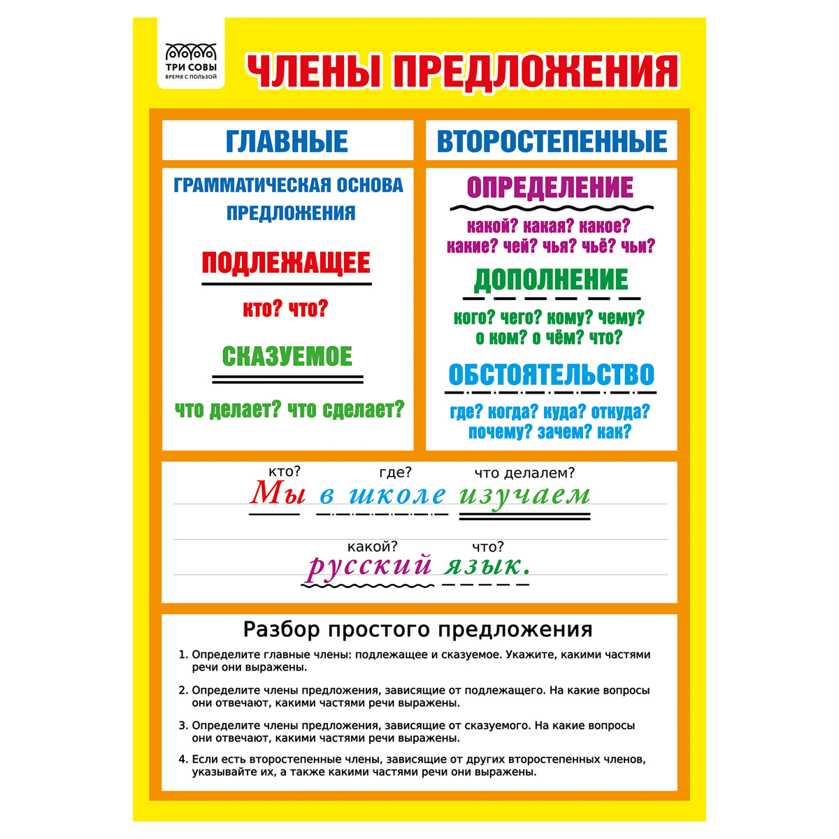 Set planse educative Clasele primare 10 teme