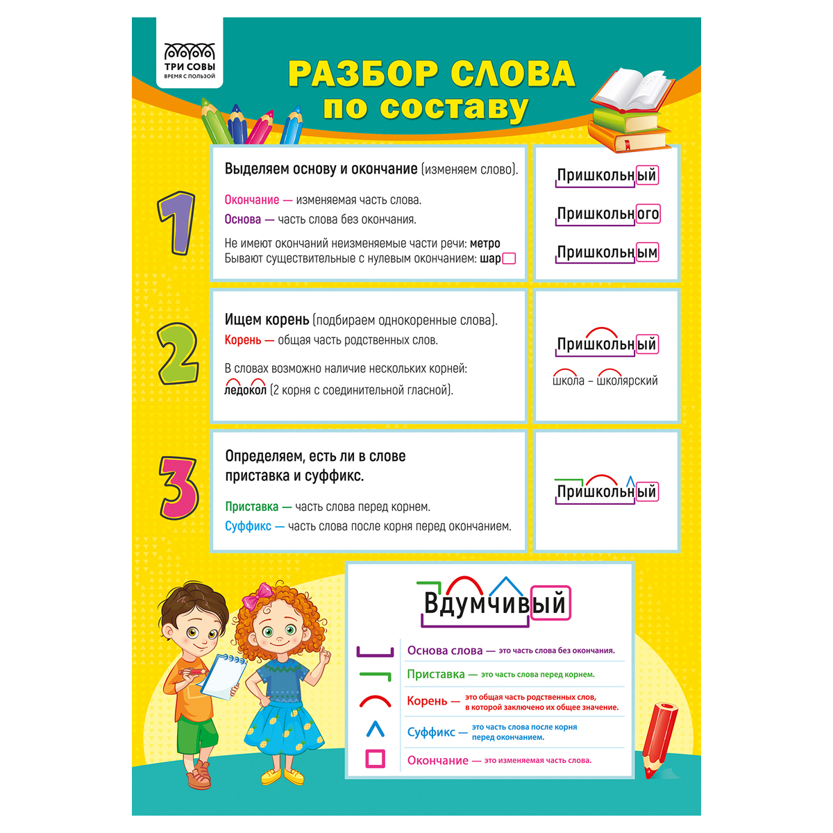 Set planse educative Clasele primare 10 teme
