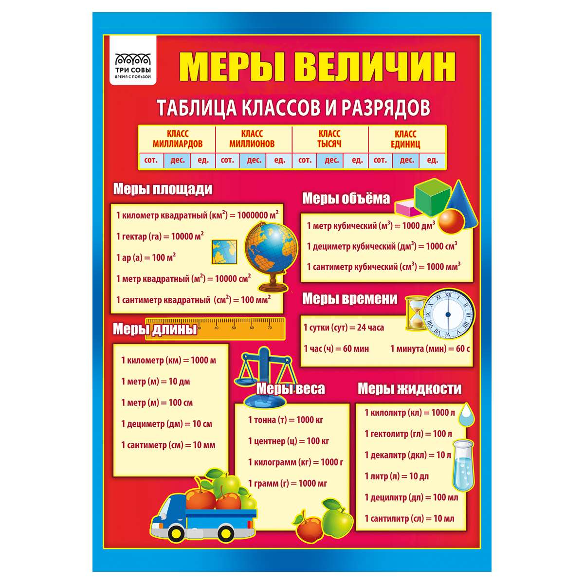 Set planse educative Clasele primare 10 teme