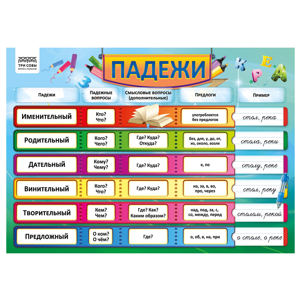 Set planse educative Clasele primare 4 teme