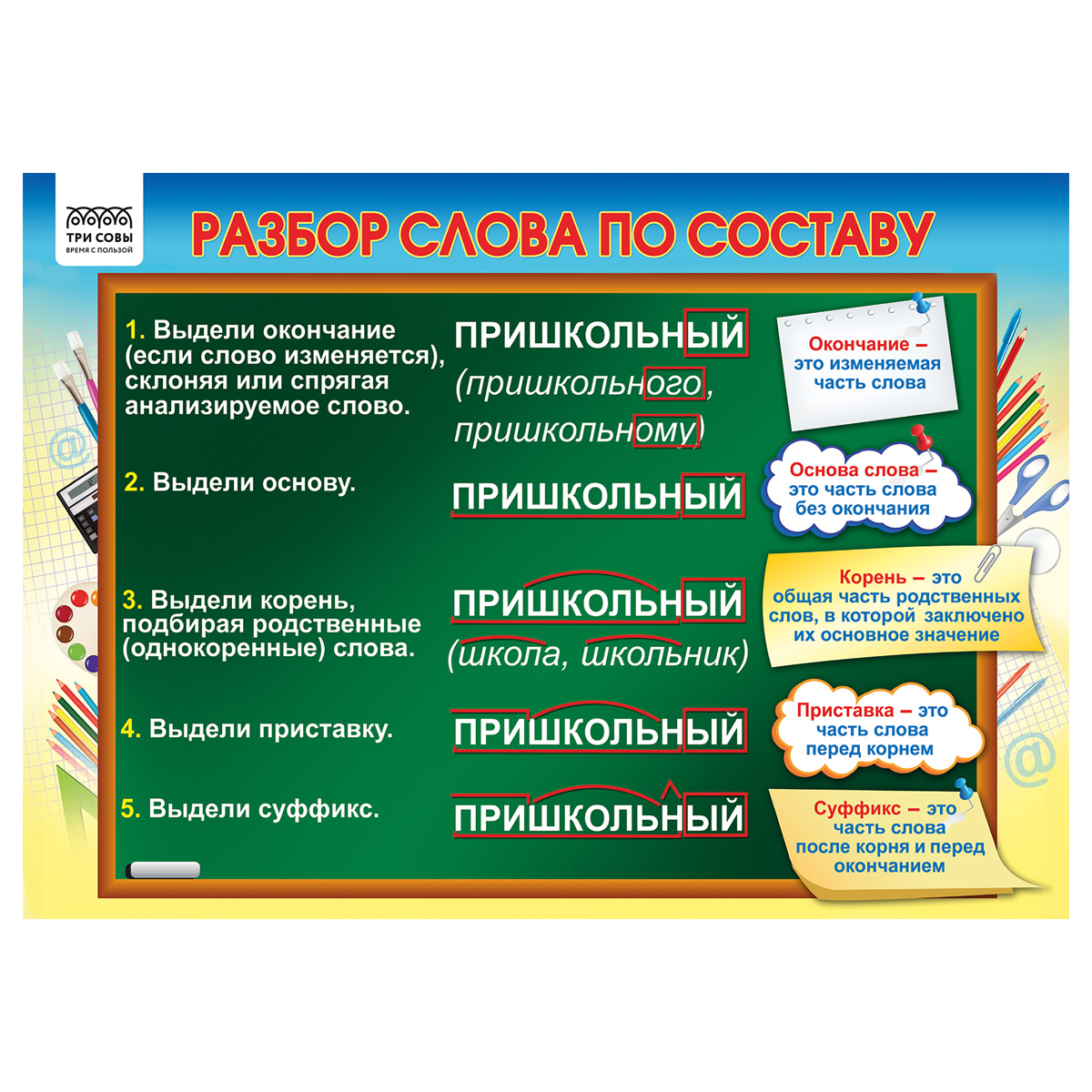 Set planse educative Clasele primare 4 teme
