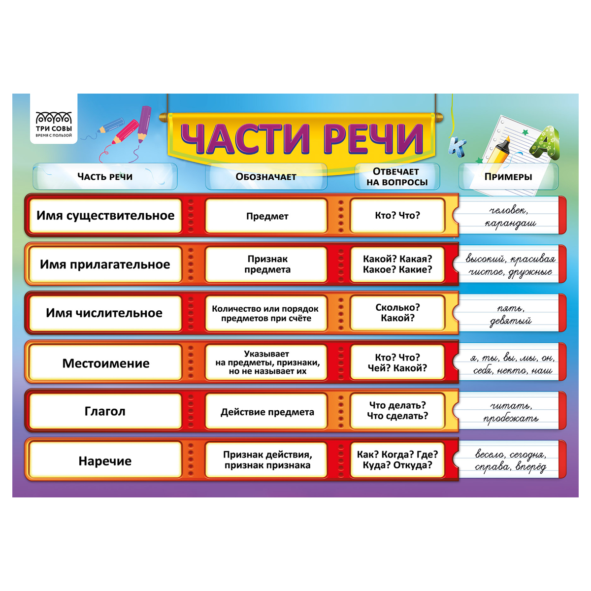 Set planse educative Clasele primare 4 teme