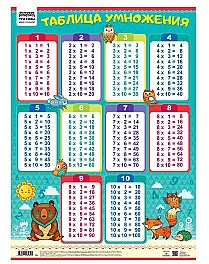 Plansa educativa Tabla inmultirii 440x600mm